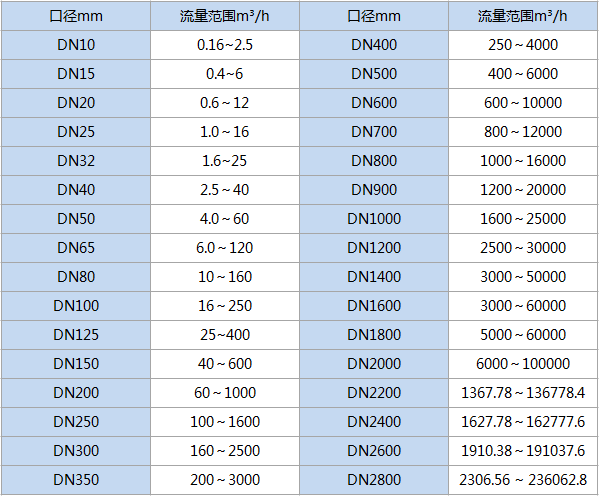 智能电磁流量计(图2)