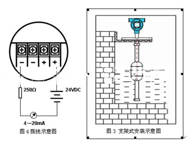 浮球液位计(图2)