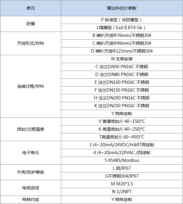 防腐雷达物位计(图1) 防腐雷达物位计(图1)
