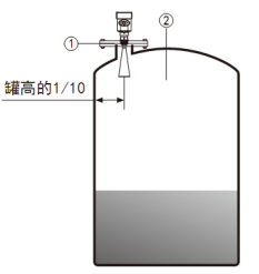 防腐雷达物位计(图4) 防腐雷达物位计(图4)