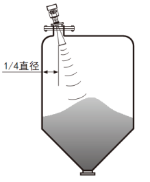防腐雷达物位计(图6) 防腐雷达物位计(图6)