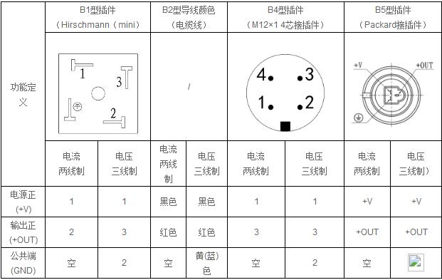 小巧型压力变送器(图2)