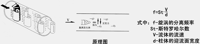 电站锅炉用高压蒸汽流量计如何选型