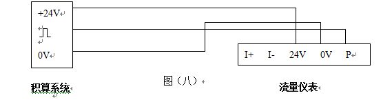 电站锅炉用高压蒸汽流量计如何选型