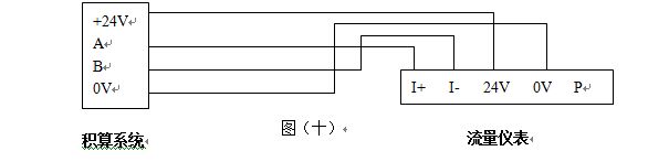 电站锅炉用高压蒸汽流量计如何选型