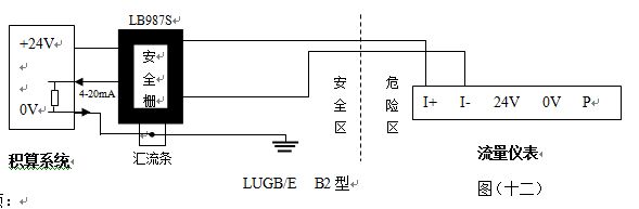 电站锅炉用高压蒸汽流量计如何选型